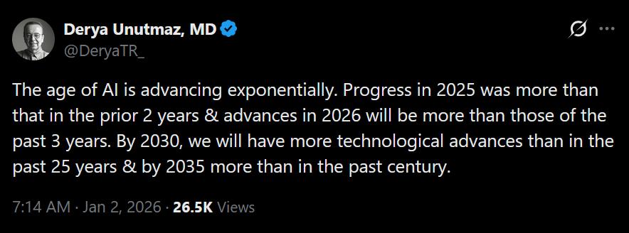 A post on X from @DeryaTR_ dated January 2 2026. It reads: The age of AI is advancing exponentially. Progress in 2025 was more than that in the prior 2 years & advances in 2026 will be more than those of the past 3 years. By 2030, we will have more technological advances than in the past 25 years & by 2035 more than in the past century.